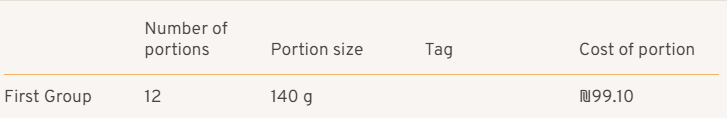 portion cost.png